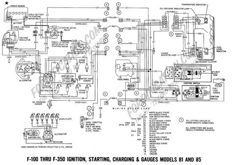 1970 Ford F100 And Wiring Diagram