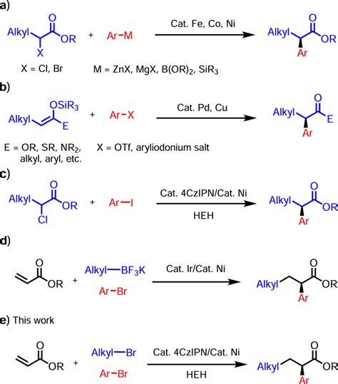 Transition Metal Catalyzed Asymmetric Coupling Reactions To Synthesize