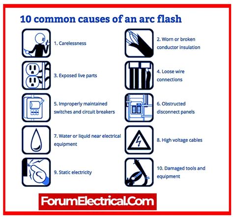 Understanding Arc Flash Causes Effects And Prevention