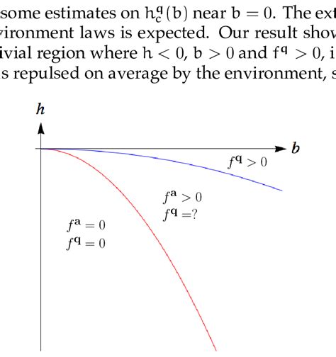 2 Phase Diagram Of The Model The Red Curve Is The Annealed Critical Download Scientific