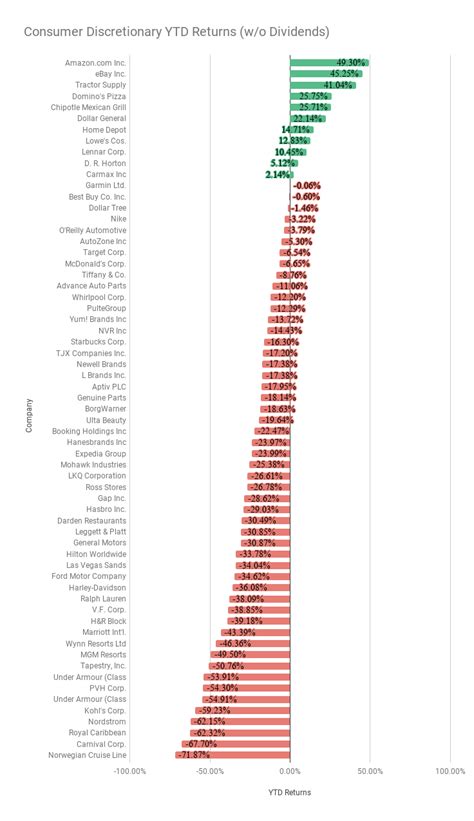 S P Stock Returns At The Half Way Point Novel Investor