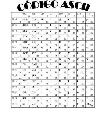 codigo ascii codigo ascii