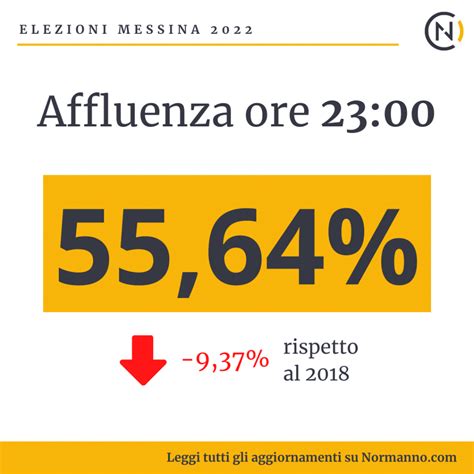 Affluenza Elezioni Messina 2022 Alle Amministrative Ha Votato Il 55 64