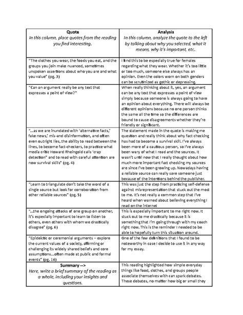 Chapter 1 Quotes & Analysis from Everything's An Argument - Studocu