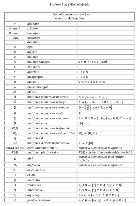 Simboluri Matematice Operatii Relatii Multimi Tug Of Web