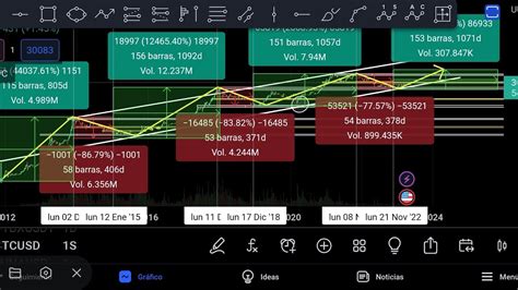 Análisis y predicción de Bitcoin BTC a largo plazo x Halving Semanal