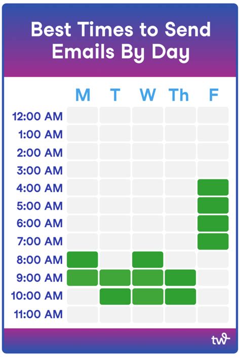 The Best Time To Send Marketing Emails