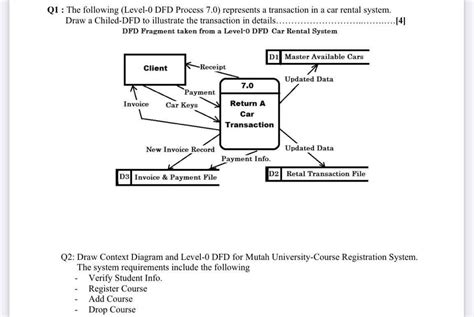 Solved Q1 The Following Level 0 Dfd Process 70