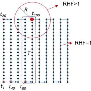 Quantitative comparisons of cross-sectional area between experimental ...