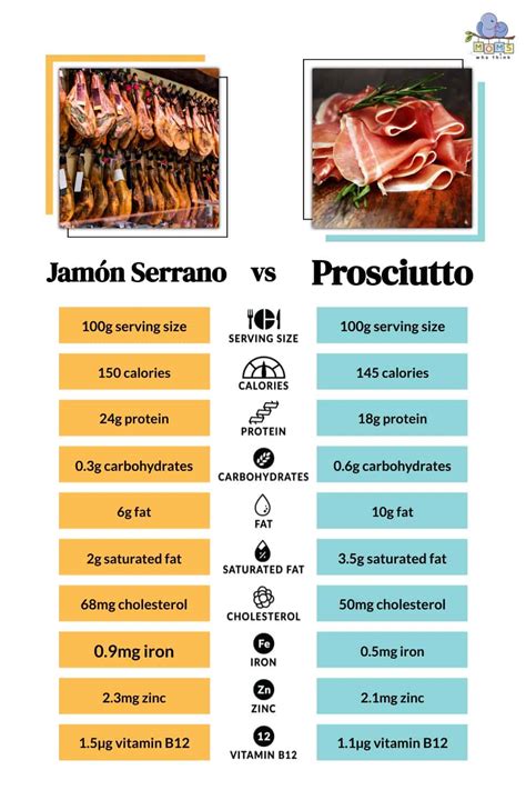 Prosciutto vs Jamón Serrano What s the Taste Difference