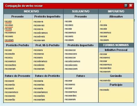 Modos Verbales Indicativo Subjuntivo E Imperativo Carga