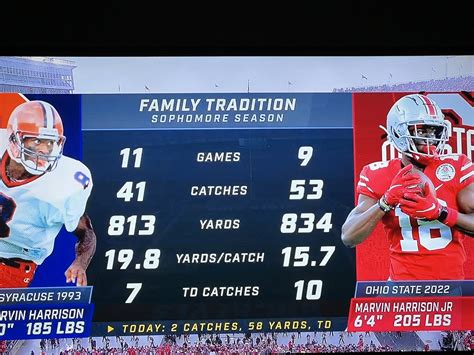 Carrie Lynn On Twitter Marvin Harrison And Marvin Harrison Jr Stats