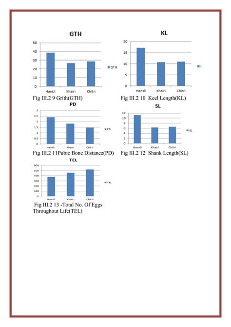 Qualitative And Quantitative Traits Of Chicken Pdf