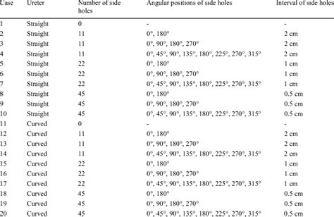 Straight And Curved Ureters With Different Types Of Double J Stentsw