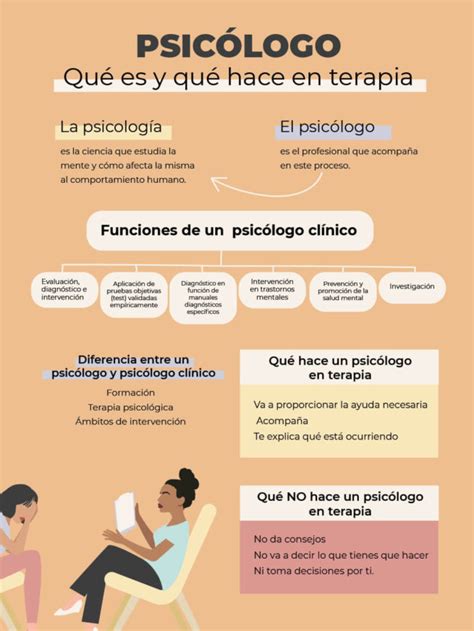 Psic Logo Qu Es Y Qu Hace En Terapia Somos Estupendas