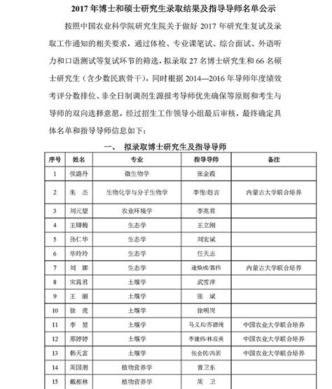 2017年博士和硕士研究生录取结果及指导导师名单公示中国农业科学院农业资源与农业区划研究所