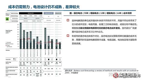 半固态电池专题报告：向理想更近一步 知乎