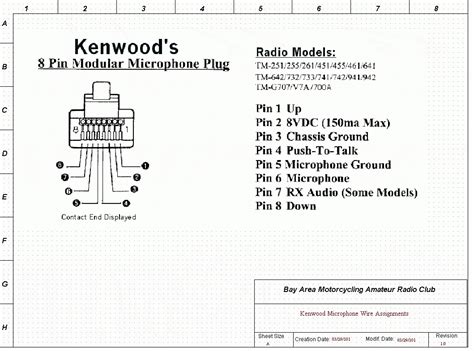 Kenwood Car Stereo Wiring Harness Diagram