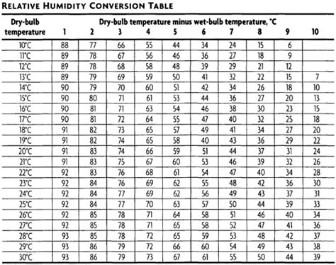 Principle Of Hygrometer And Its Use In Pharmaceuticals Pharmaguideline