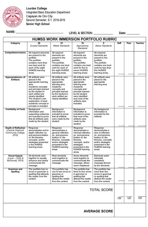 Work Immersion Portfolio Rubricdocx Lourdes College Integrated Basic