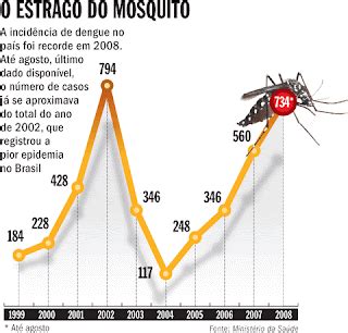 Blog Ciencias