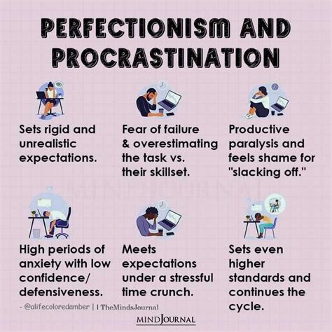 Perfectionism And Procrastination Mental Health Quotes Artofit