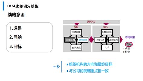 解密华为从战略到执行的核心方法论——blm模型 知乎