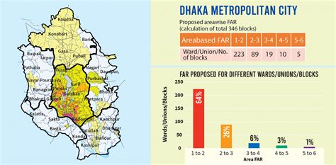 Detailed Area Plan – DAP Map Of Dhaka City I RPCL, 57% OFF