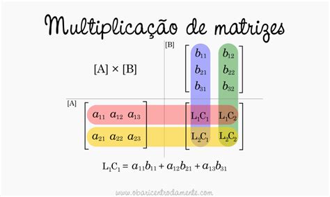 Esta Uma Forma Simples De Realizar Multiplica O Entre Matrizes