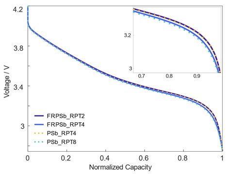 Energies Free Full Text Lifetime Limitations In Multi Service