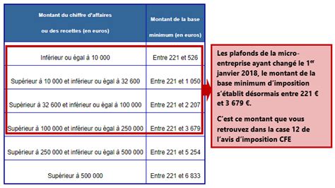 Sudouest Traduction But Cfe Et Micro Entreprise Majeur Serrer Le Mont