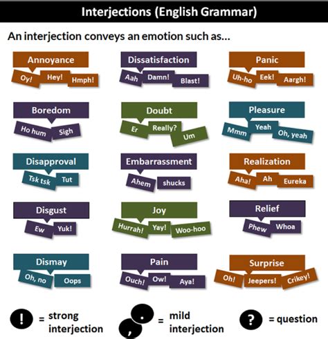 Exploring English What Is An Interjection Content Scale