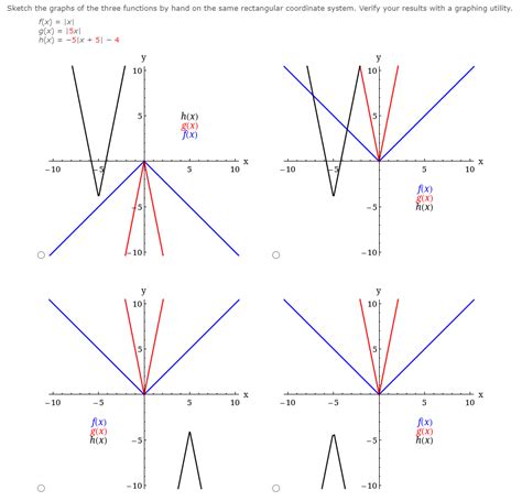 Solved Sketch The Graphs Of The Three Functions By Hand On Chegg