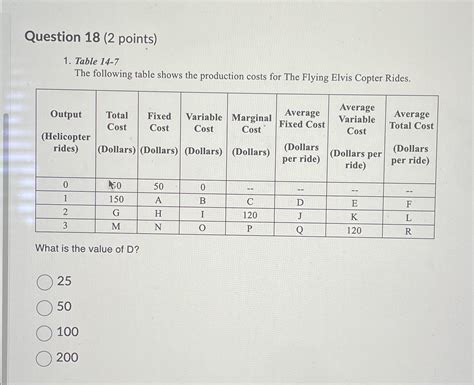 Solved Question Points Table The Following Table Chegg