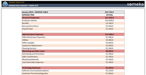 Operating Budget Example Templates In Excel And Pdf