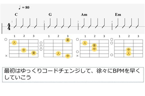 初心者が覚えるべき ギターコード 9つを練習用の譜例付きで解説 弾き語りすとlabo ギターコード ギター 覚える