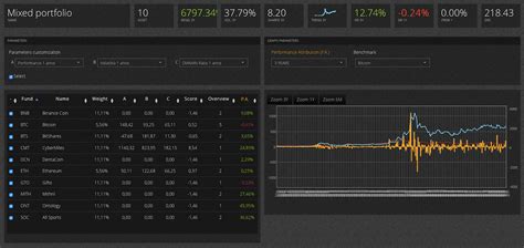 The Performance Attribution Tool On Exante Crypto By Phitoken Medium