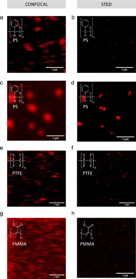 Passive Labeling And Fluorescent Imaging Of Various Nanoplastic Types