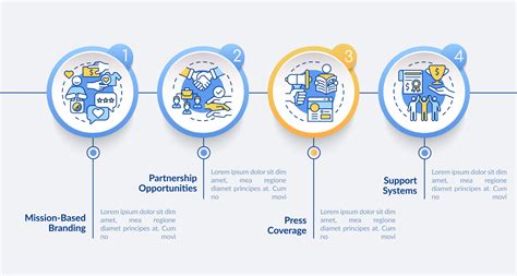 Voordelen Voor Sociaal Ondernemerschap Vector Infographic Sjabloon Presentatie Overzicht