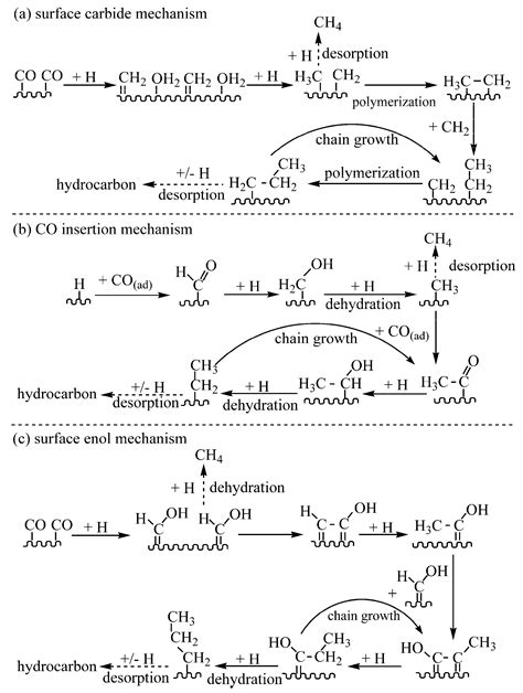 Reactions Free Full Text Chain Propagation Mechanism Of Fischer