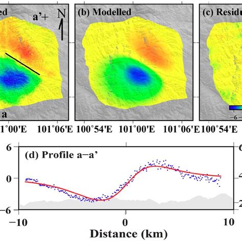 Coseismic Deformation And Model For Uniform Slip Inversion Of The