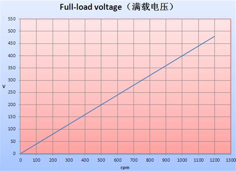 Kundenspezifische 30KW 1000RPM Permanentmagnetgenerator Lieferanten