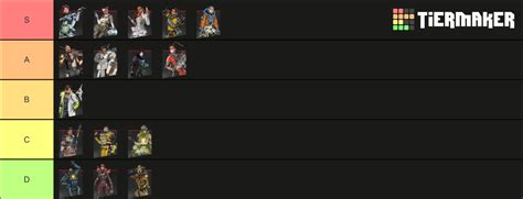 Apex Legends Hotness Tier List Community Rankings Tiermaker