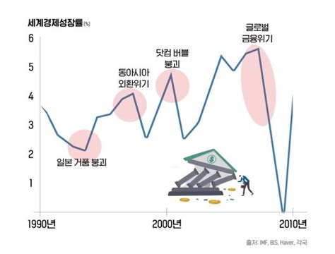 미국 실리콘밸리은행svb 크레디스위스 파산과 세계 금융위기의 확산