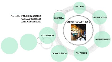 Museo Cafe Bar By Nathaly Gonzalez Santacruz On Prezi