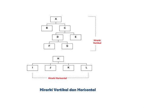 Desain Dan Struktur Organisasi Ppt