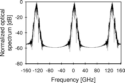 Figure From Impact Of Double Cavity Fabry Perot Demultiplexers On The