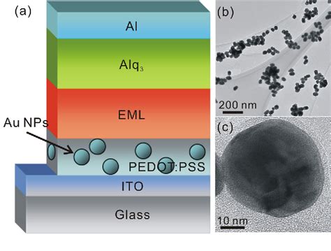 PDF Surface Plasmon Enhanced Electroluminescence In Organic Light