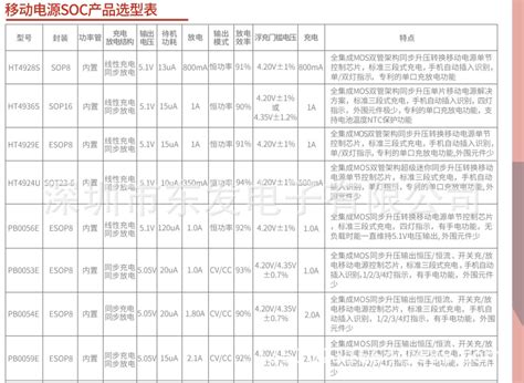原厂移动电源系列ic PB0063A/PB0060E/PB0063E/PB0056E/PB0065E-阿里巴巴