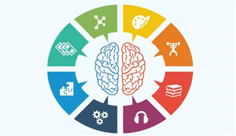 Qué tipo de inteligencia tienes Las inteligencias múltiples Naxio